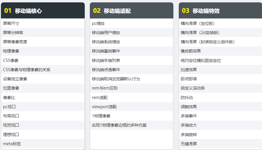 前端培訓(xùn)課程體系