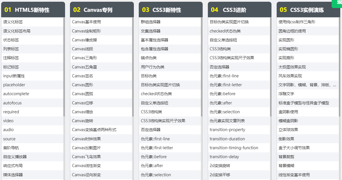 培訓(xùn)web前端開發(fā)課程