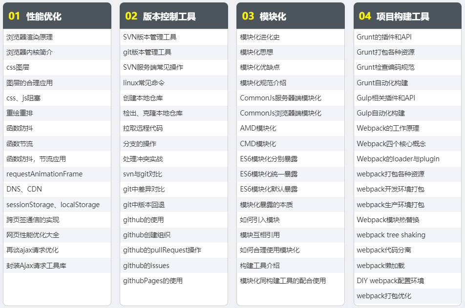 培訓(xùn)web前端開發(fā)課程