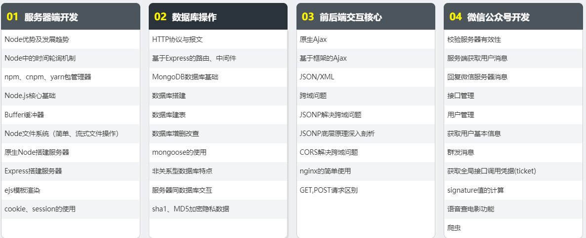 前端培訓(xùn)課程