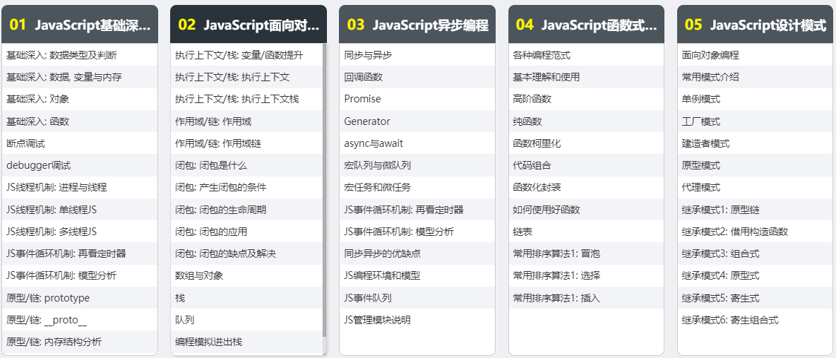 前端培訓(xùn)課程