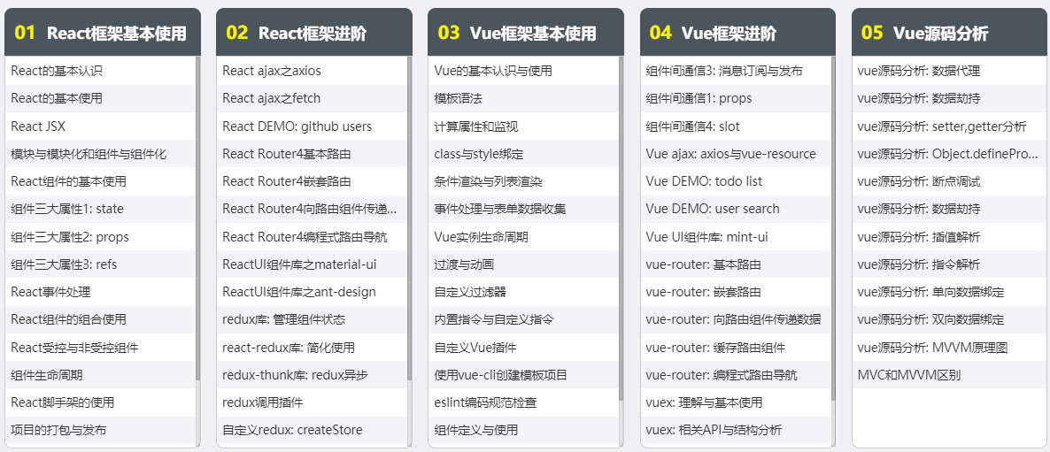 培訓(xùn)web前端開發(fā)課程