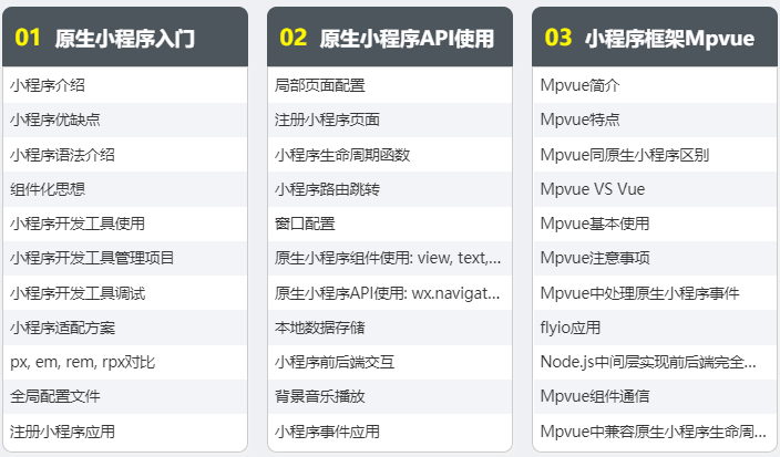 培訓(xùn)web前端開發(fā)課程