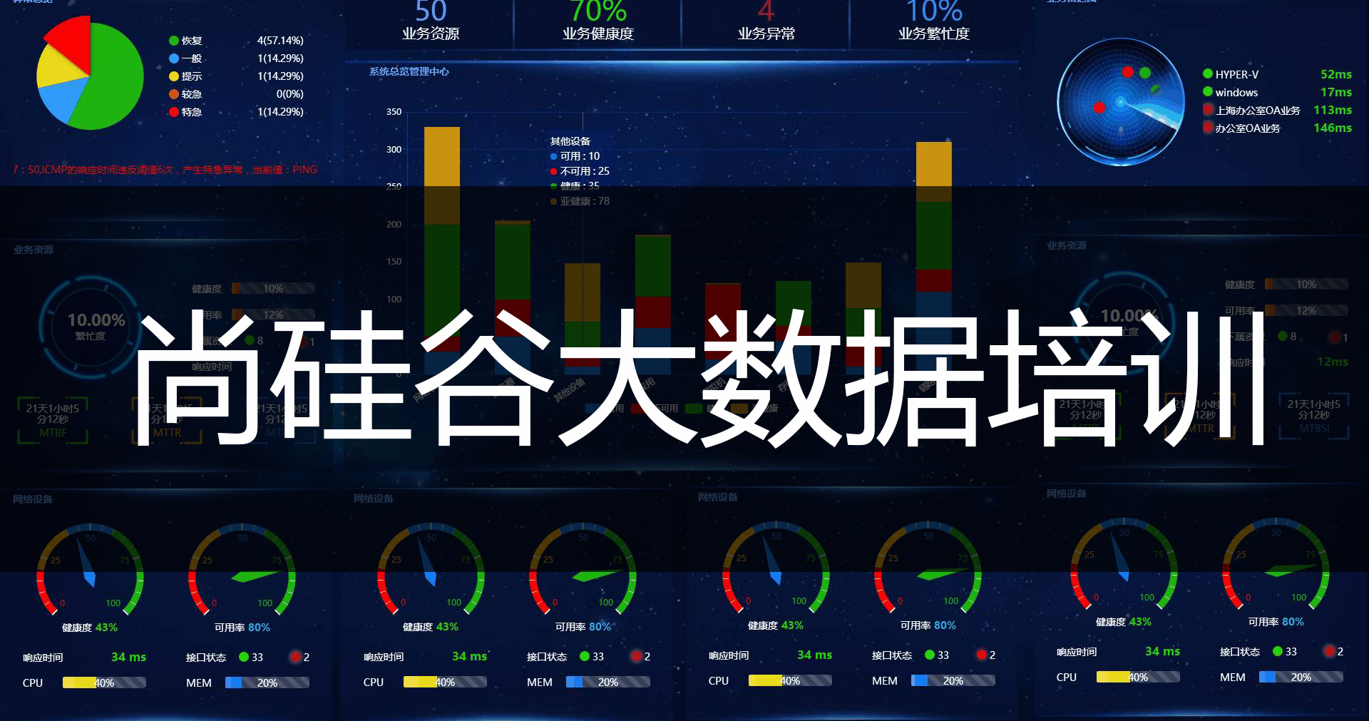 大數據培訓