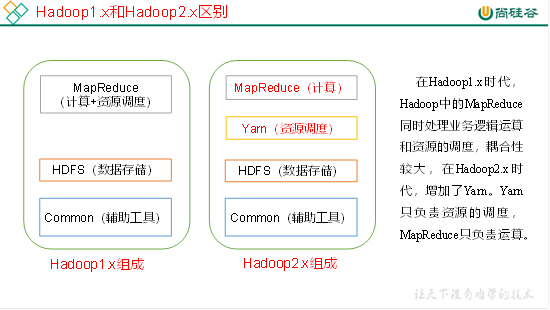 大數據培訓