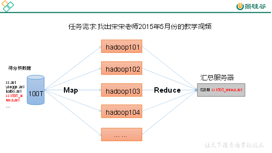 大數據培訓