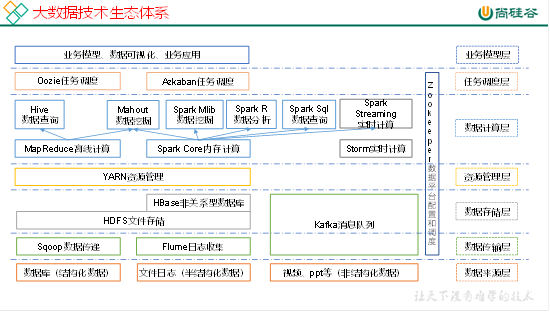 大數(shù)據(jù)培訓(xùn)